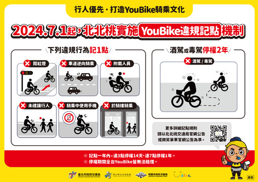 騎YouBike別闖紅燈 雙北、桃園嚴格取締違規 記點制度上路