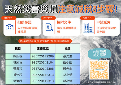 強颱接連肆虐釀災 國稅宜蘭分局提醒災民注意災損減稅3步驟