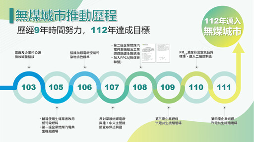 與脫煤者聯盟對話 新北市分享淨零轉型成功秘訣 深化國際合作