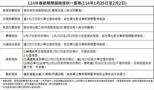 縣府推「我嘉春節長照預約報你知」 連假9天免煩惱