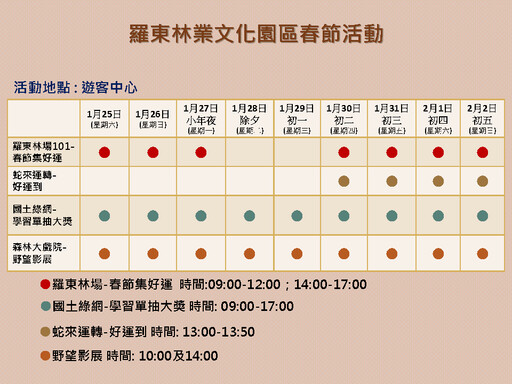 羅東林業文化園區慢活趣 蛇年走春好選擇