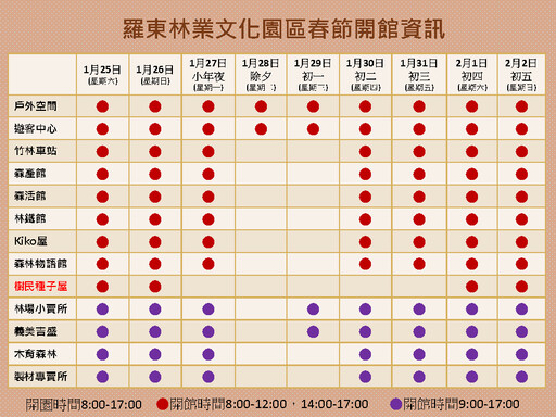 羅東林業文化園區慢活趣 蛇年走春好選擇