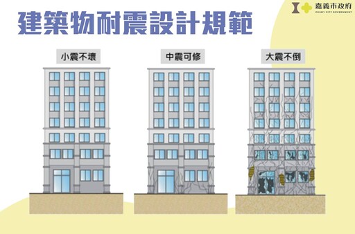 嘉市鼓勵危老建物進行耐震力評估 受理安檢重建補助申請