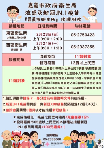 嘉市加開2場次公費流感疫苗接種 採現場取號額滿為止