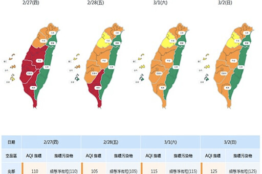 東南風影響擴散差 新北環保局提醒：連假出遊務必戴口罩