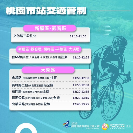 國際自由車環台賽3/17熱血開騎 桃園青塘園首度啟航 賽事期間實施階段性交通管制