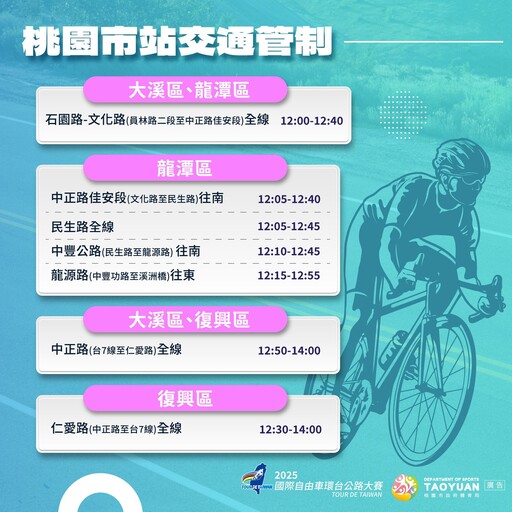 國際自由車環台賽3/17熱血開騎 桃園青塘園首度啟航 賽事期間實施階段性交通管制