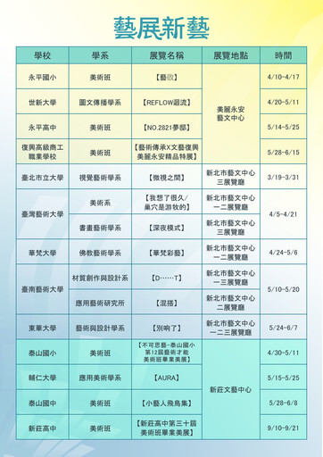 「藝展新藝」新北開展 13校聯手15檔展覽 點亮創意視界