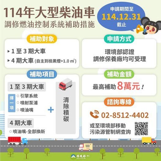 柴油車調修或汰舊換新展延至年底 最高補助8萬元