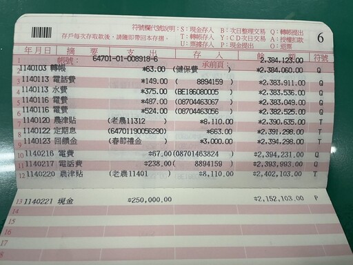 詐團假冒檢警電話騙老婦 幸經警、郵、計程車聯手保住養老金