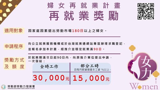 勞動部就業支持助攻 單親媽媽開創人生新舞台