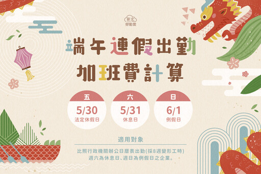 端午節勞工休假權益 新北勞工局提醒：依法給薪 加班費加倍給付