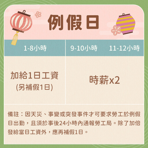 端午節勞工休假權益 新北勞工局提醒：依法給薪 加班費加倍給付