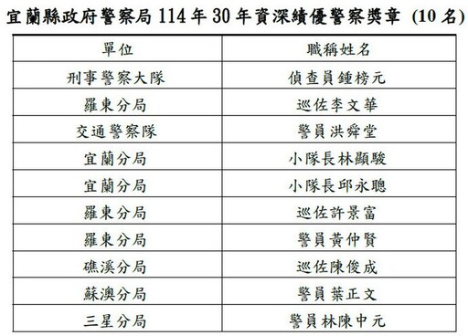 慶祝警察節及蘭城警英獎頒獎 21人獲殊榮