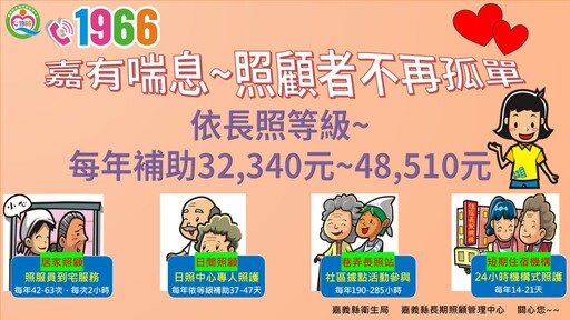 嘉義縣推動長照喘息服務 讓家庭照顧者充電再出發