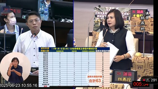 台南刑大癱瘓了嗎? 毒品快篩試劑過期6年 毒駕案件逾期未舉發