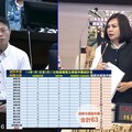 台南刑大癱瘓了嗎? 毒品快篩試劑過期6年 毒駕案件逾期未舉發