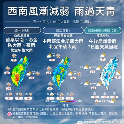 影音/西南風雖減弱 8/5仍需留意局部大雨