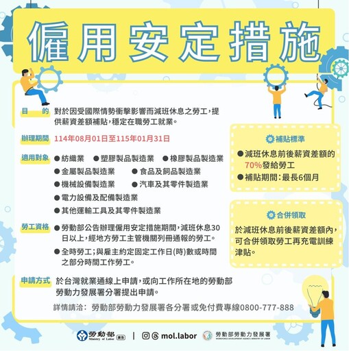 不只關懷 更有實質協助 新北勞工局推多項措施 助受無薪假影響的勞工穩定就業