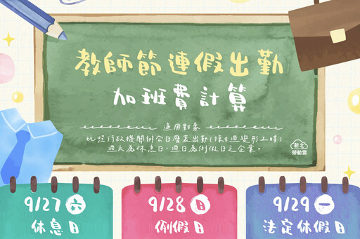 新北勞工局提醒 教師節補假若需出勤 應徵得同意並加發工資