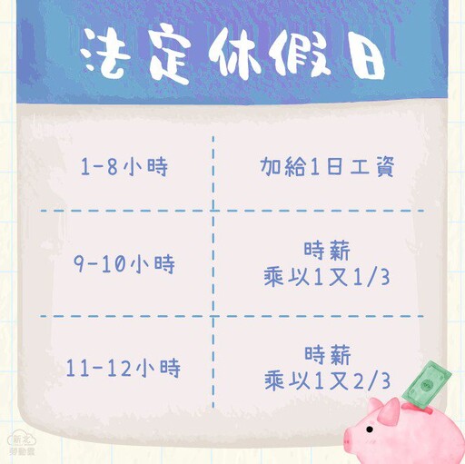 新北勞工局提醒 教師節補假若需出勤 應徵得同意並加發工資