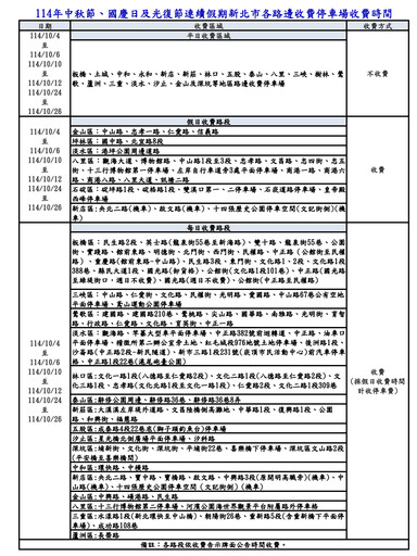 駕駛人注意 新北三大連假路邊停車格收費異動 商圈假日車格仍要繳費