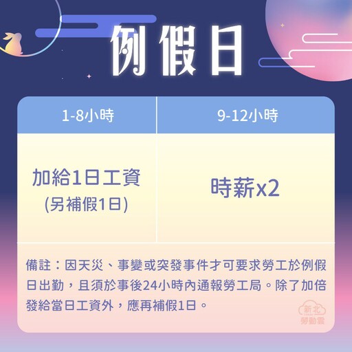 勞工權益不打折 中秋、國慶為法定休假日 新北勞工局提醒出勤應加給1日工資