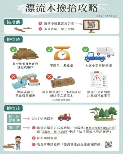 鳳凰颱風陸警發布 濁水溪流域漂流木自由撿拾公告已失效