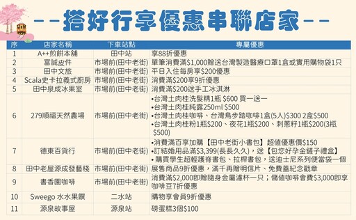 搭台灣好行跑水求財線抽住宿卷 消費集點+扭蛋驚喜喔熊組長陪你一路求好運