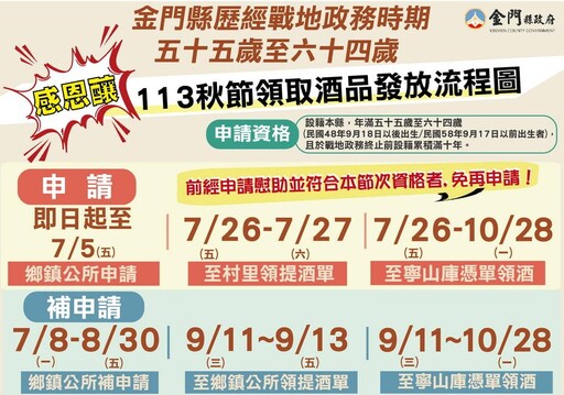 金門縣歷經戰地政務時期 55至64歲秋節慰助開始受理申請