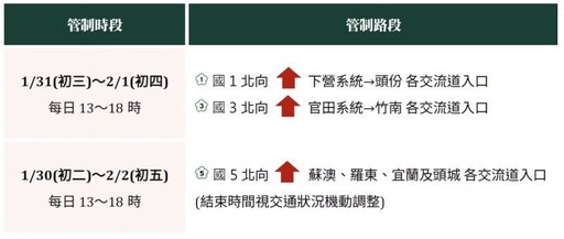 春節高乘載時段公布 苗警為您規劃替代路線