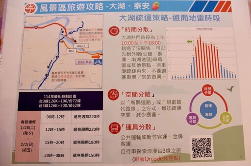 公路局舉行苗栗地區春節連假疏運措施