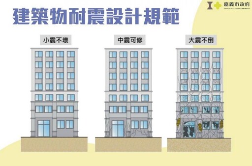 居安思危臨「震」不亂 老舊建物「房屋健檢」嘉市府有補助