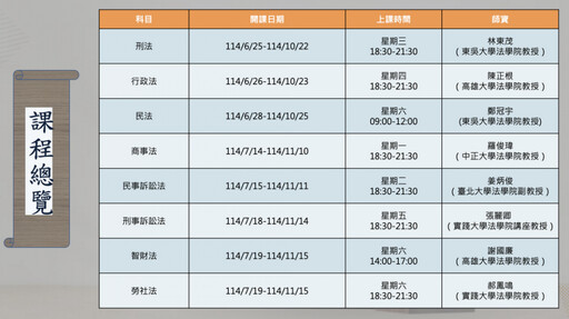 接軌AI與數位 實踐法學院打造專業法學遠距新模式