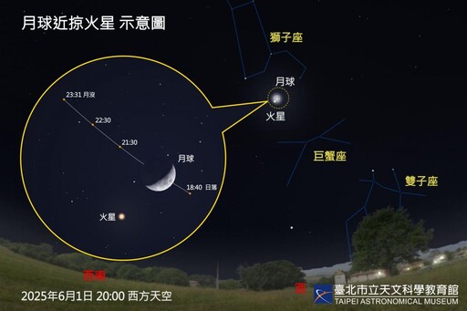 六月星光閃耀金星、火星、水星輪番登場 流星雨驚喜加映!