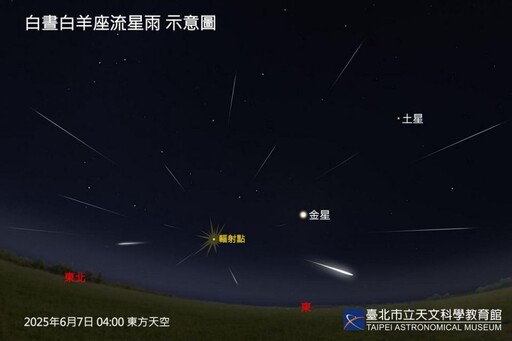 六月星光閃耀金星、火星、水星輪番登場 流星雨驚喜加映!