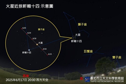 六月星光閃耀金星、火星、水星輪番登場 流星雨驚喜加映!