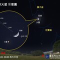 六月星光閃耀金星、火星、水星輪番登場 流星雨驚喜加映！