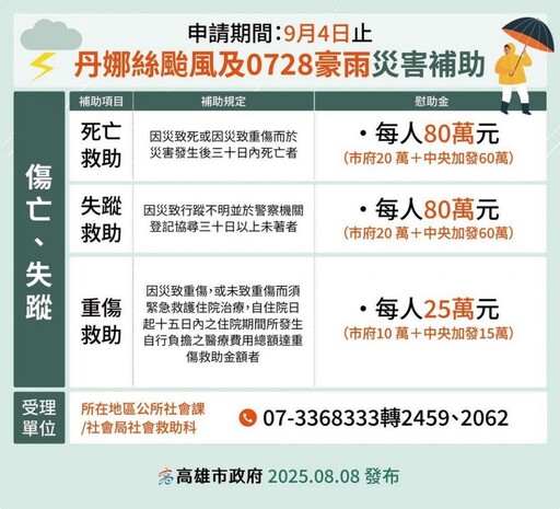 加速災後復原 中央與高市府推多項補助 陳其邁：山區原民受災嚴重、加發500元慰助金
