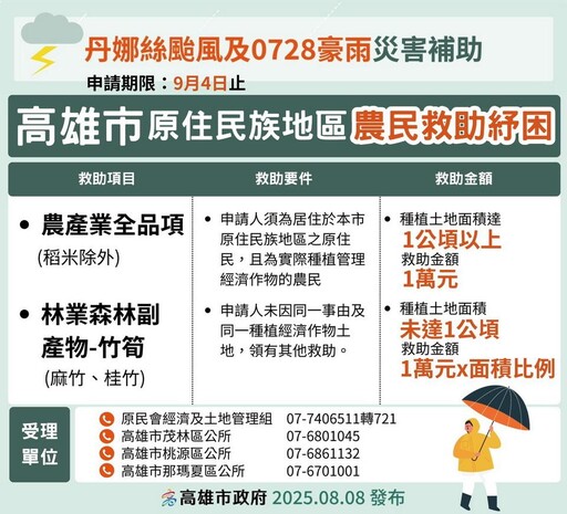 加速災後復原 中央與高市府推多項補助 陳其邁：山區原民受災嚴重、加發500元慰助金
