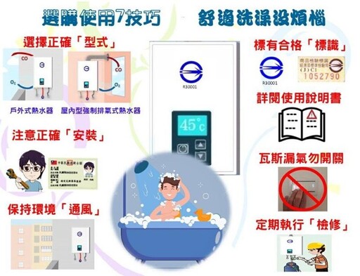 瓦斯熱水器選購及使用注意事項，標準檢驗局臺南分局講乎你了解