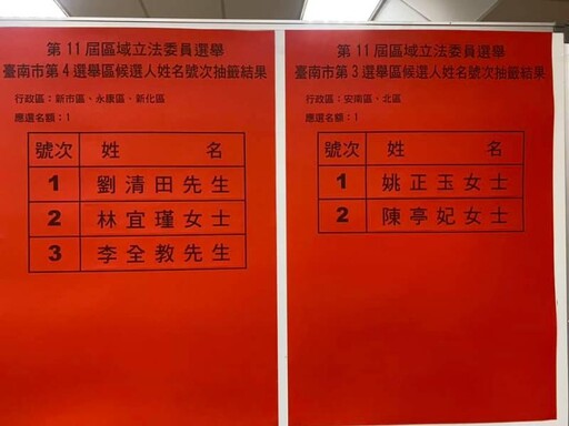 臺南市選舉委員會辦理第11屆區域立法委員選舉候選人姓名號次抽籤
