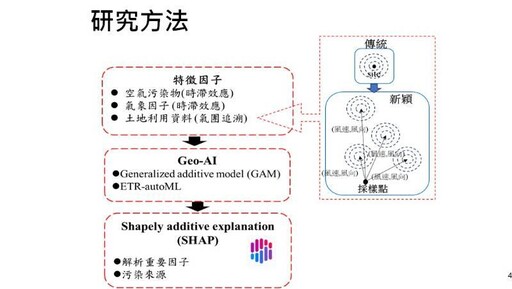 空氣中臭氣哪來？成大及明志科大創新研發新技術 讓來源無所遁形