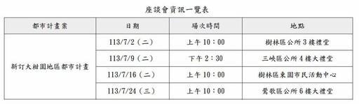 新北市啟動新訂大柑園地區都市計畫案 座談會起跑廣納民眾意見