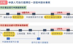 泰山區明志路防災都更案上樑 預計114年3月完工