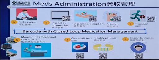 南市醫獲國際評鑑肯定！臺南首家通過HIMSS EMRAM 6級認證