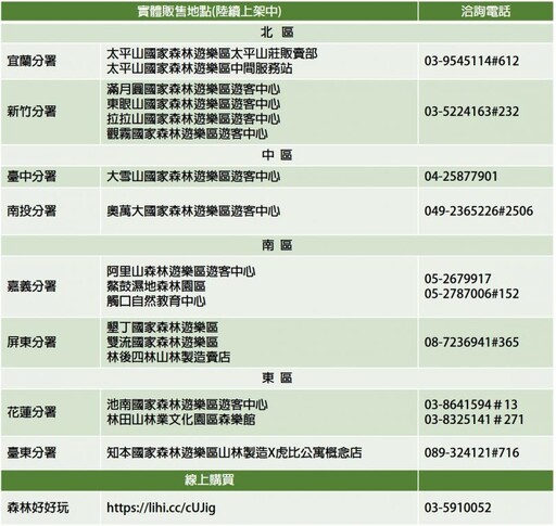 2024年超強滿月 林業署新竹分署：孕育五羽精靈降臨全臺灣