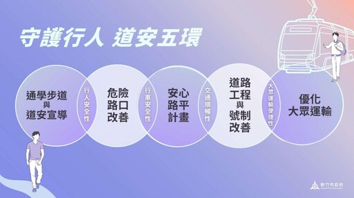 啟動「守護行人．道安五環」 邱臣遠代理市長：全力落實交通暢行願景