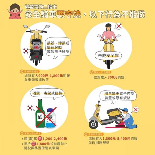 微電車掛牌上路倒數！南警分3階段擴大宣導及執法