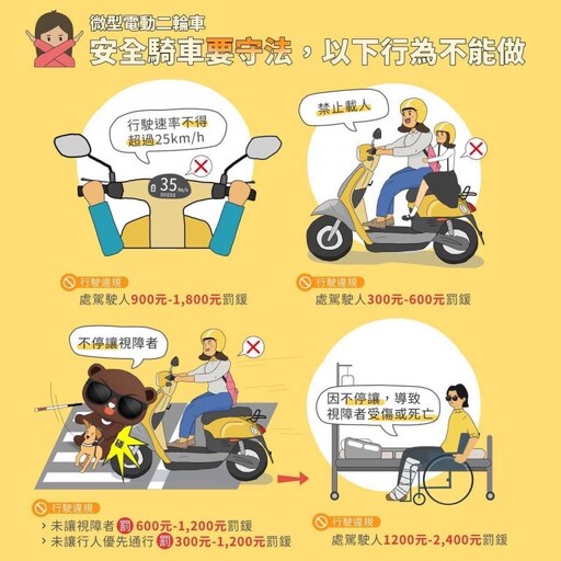 微電車掛牌上路倒數！南警分3階段擴大宣導及執法